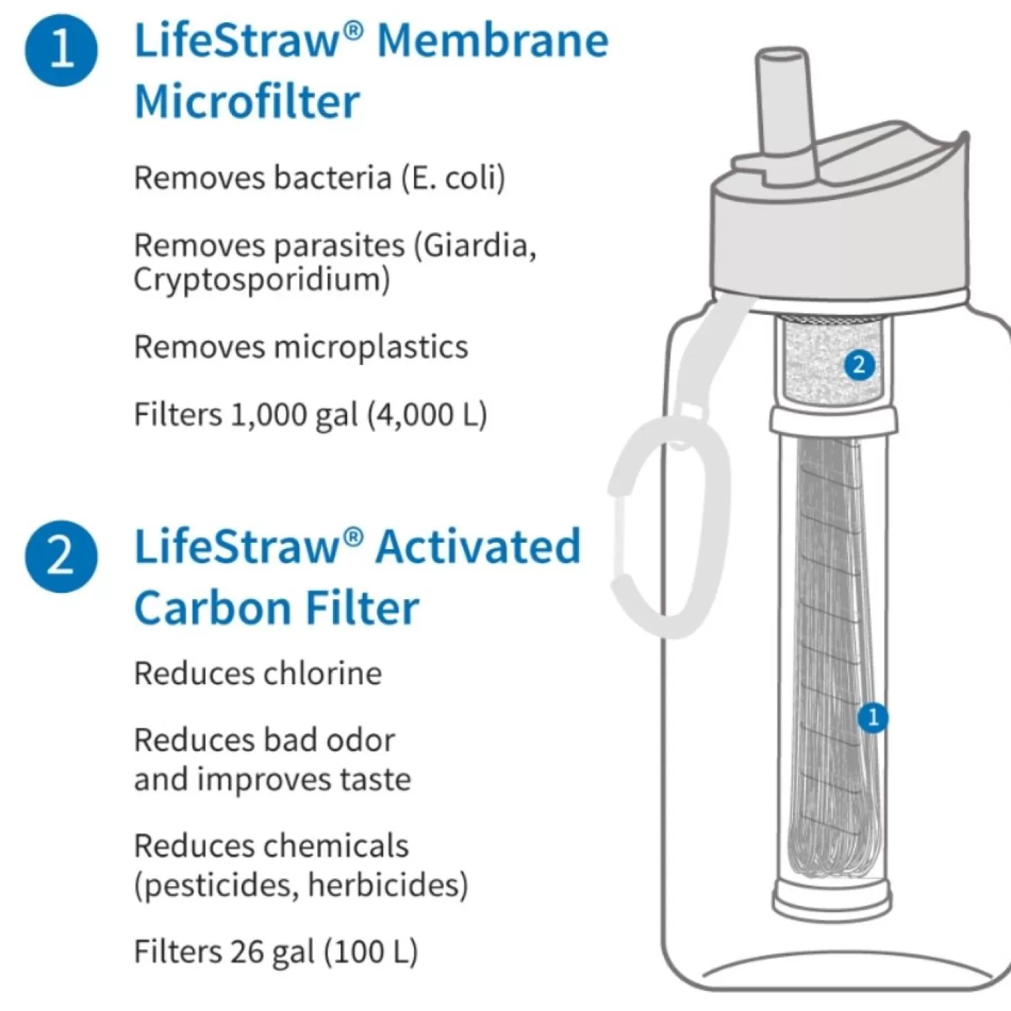Lifestraw Go 2-Stage Drikkedunk - 1 Liter